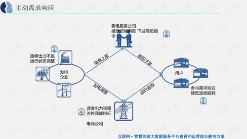 互聯(lián)網(wǎng)智慧能源大數(shù)據(jù)服務(wù)平臺(tái)建設(shè)與運(yùn)營綜合解決方案