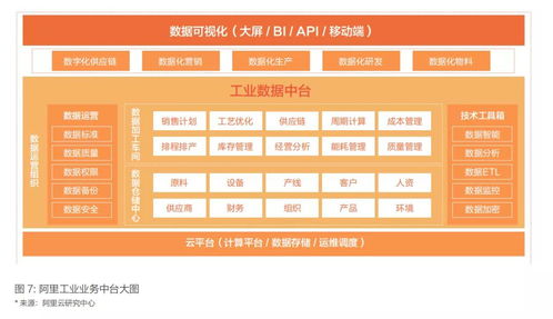 工業數據中臺iData 構建工業互聯網的數據服務工廠