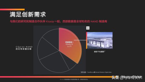 西部數據 以領先車規級存儲產品，驅動未來智能汽車與數據服務新紀元